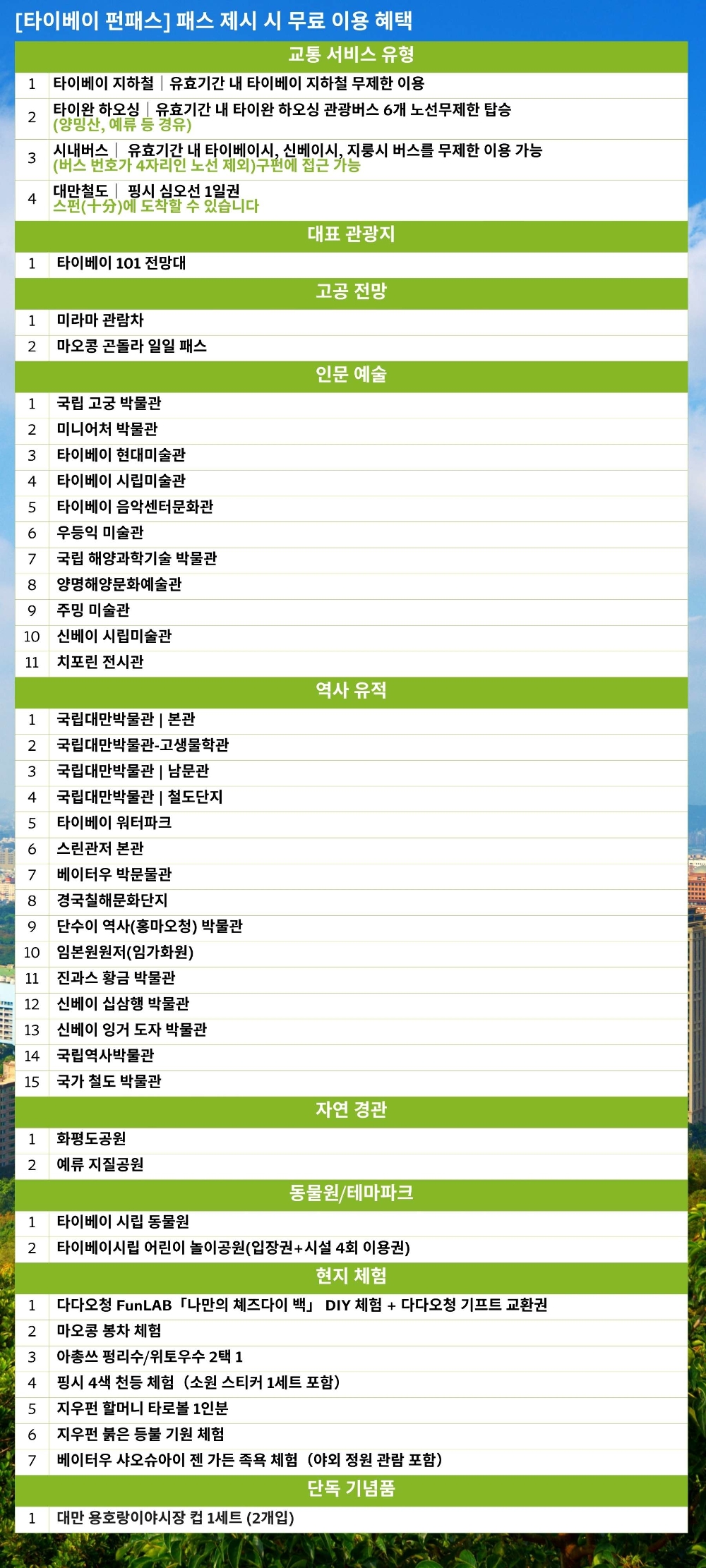 펀패스 혜택 한눈에 보기 — 30+ 어트랙션 · 대중교통 · 체험 · 쇼핑 통합 안내