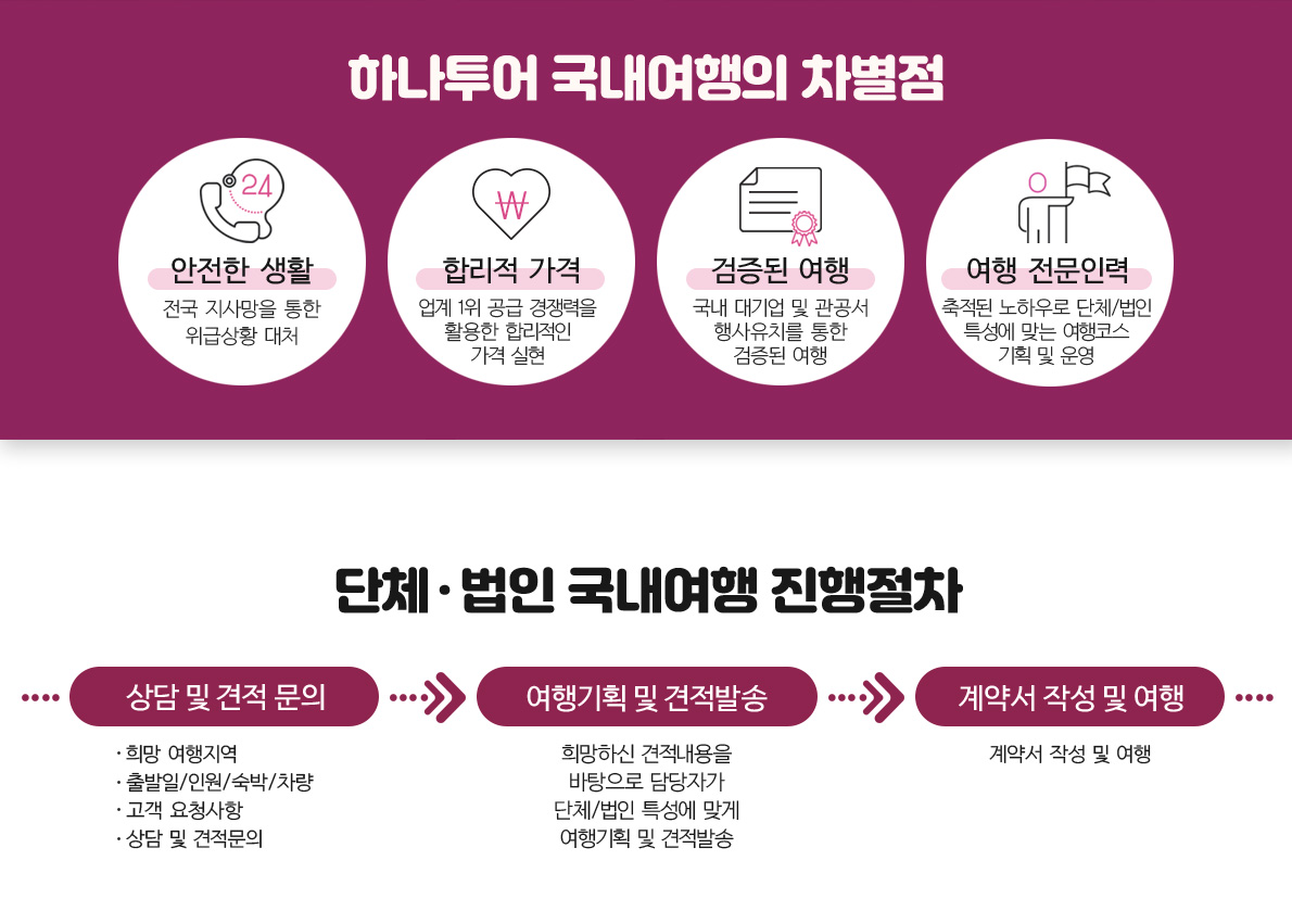 하나투어 국내여행 차별점