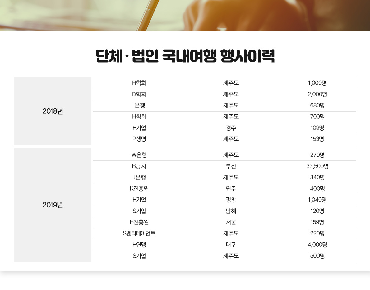 단체 법인 국내여행 행사이력