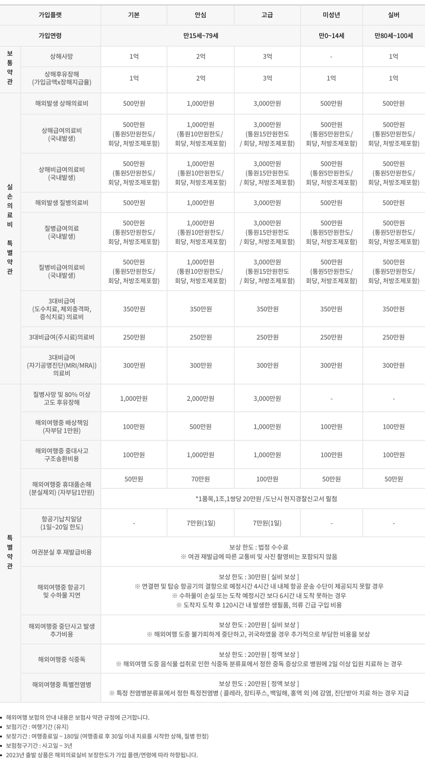 여행자보험 안내 이미지 여행자보험 안내 이미지